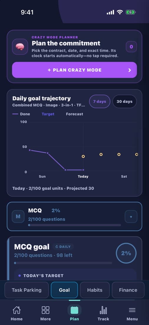 Plan tab with the Crazy Mode planner and the daily goal trajectory chart.